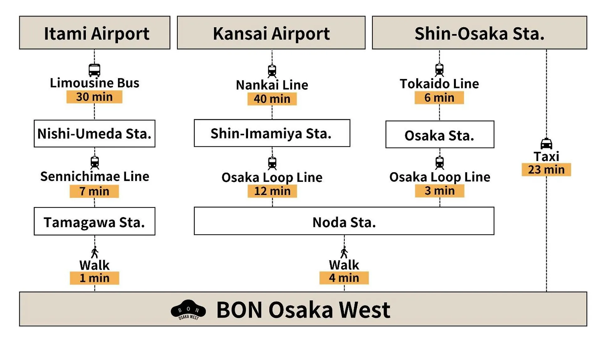 Bon Osaka West Apartment Japan