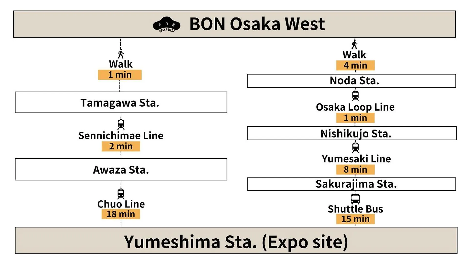 Bon Osaka West Apartment